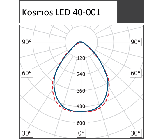 Универсальные прожекторы Kosmos LED